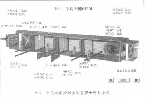 无尘车间自动控制系统